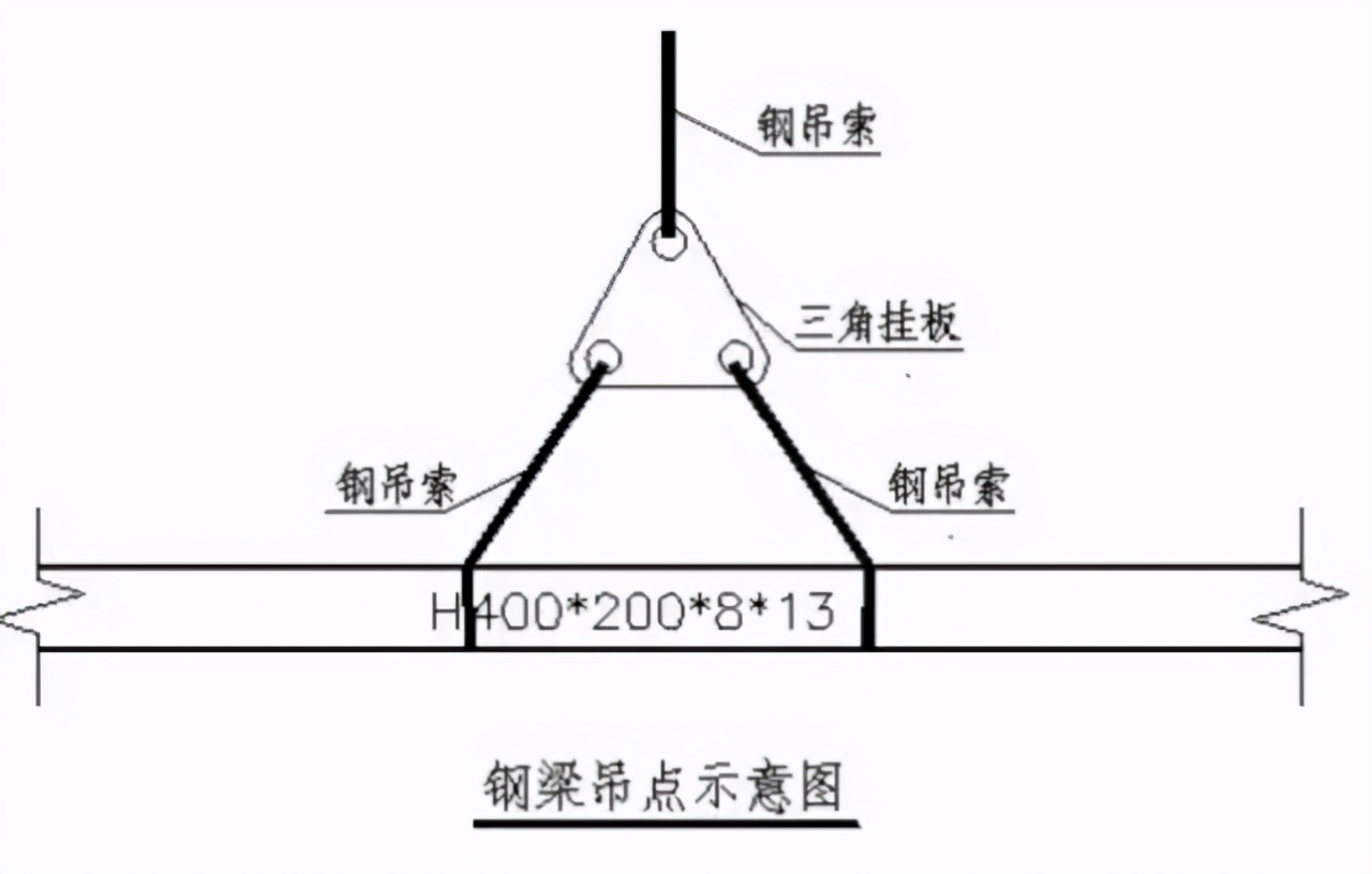 聊一聊鋼結(jié)構(gòu)吊裝工藝與吊裝方案的過程與方法，記得保存收藏哦